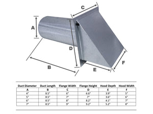 Wall Vent Specifications by Vent Works (Heavy Duty Metal Wall Caps)